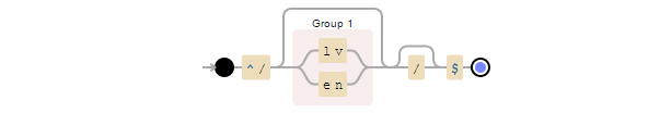 RegEx visualization with debuggex.com 