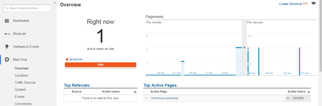 Google Analytics Real Time reports